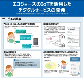 一般社団法人日本ガス協会主催の 「2019年度技術大賞・技術賞」を受賞