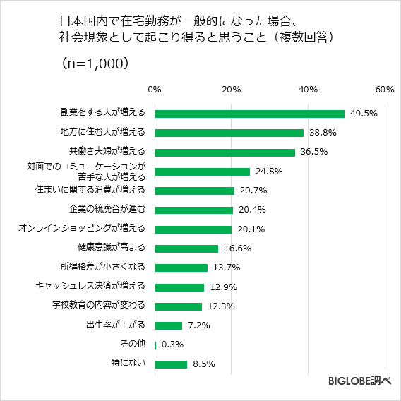 在宅勤務調査第3弾-5