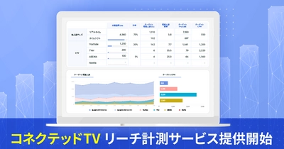 スイッチメディア、コネクテッドTVの広告視聴データを国内最大規模の全国24,000パネルから取得し分析サービスとして提供開始