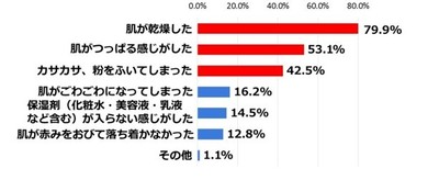 図4