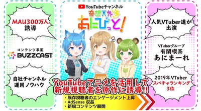 YouTubeチャンネル開設2週間で“20万再生超え動画”を配信！ VTuberユニット「有閑喫茶あにまーれ」と『BUZZCAST』、 共同運用開始