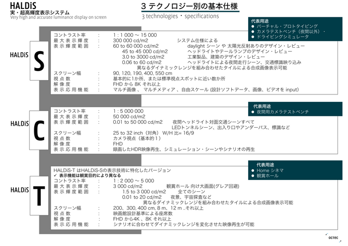 3シリーズ別基本仕様