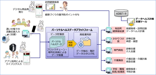 レスターエレクトロニクス主催 スマートヘルスケア推進協議会が 「ととのうまちづくり」を推進のため佐賀県有田町と連携協定を締結