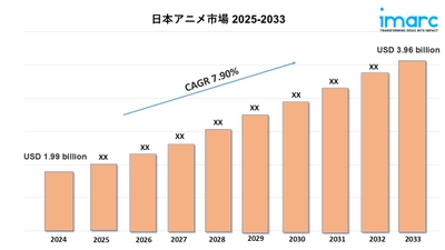 日本アニメ市場の規模、動向、成長、業界予測 2025-2033