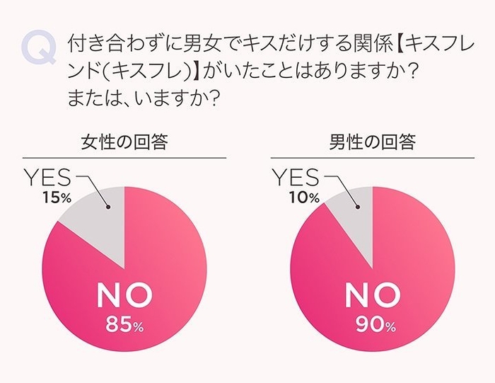 キスフレアンケート結果