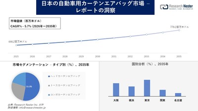 日本の自動車用カーテンエアバッグ市場