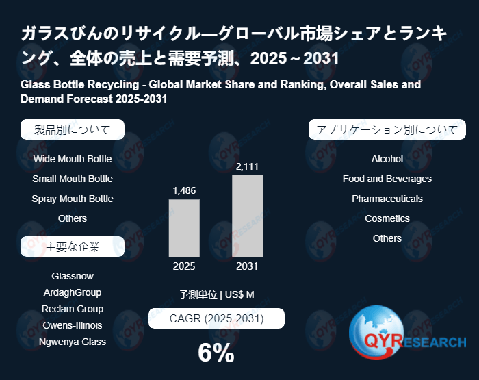 ガラスびんのリサイクルの世界市場動向分析2026-2032