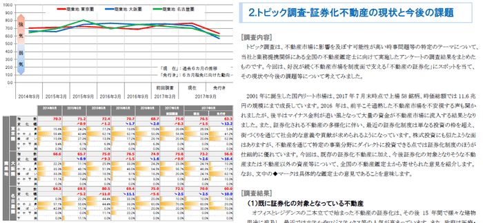 三大都市圏 地価予測指数＜商業地＞・トピック調査