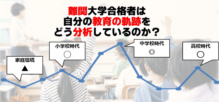 学力醸成の過程を4ポイントで分析