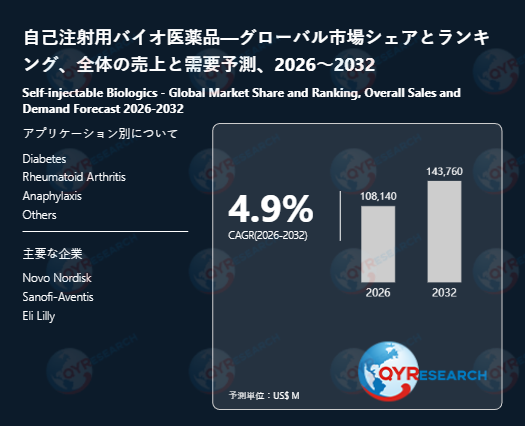 自己注射用バイオ医薬品業界の最新動向と将来性：市場規模・技術革新・参入企業分析（2026年版）