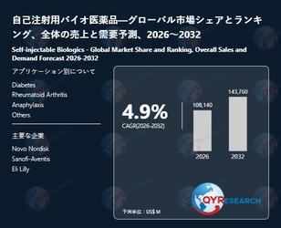 自己注射用バイオ医薬品業界の最新動向と将来性：市場規模・技術革新・参入企業分析（2026年版）