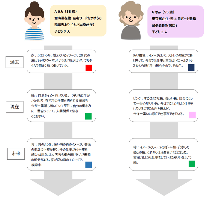 色であらわす「私の仕事」