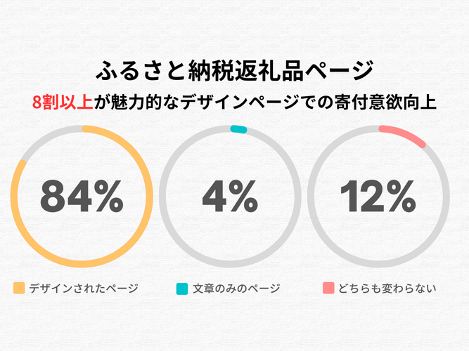 全体のアンケート調査結果