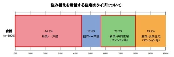 引用:国土交通省「我が国の住生活をめぐる状況等について」