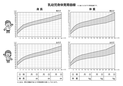 表2