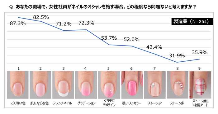 製造業―どの程度なら問題ないか？