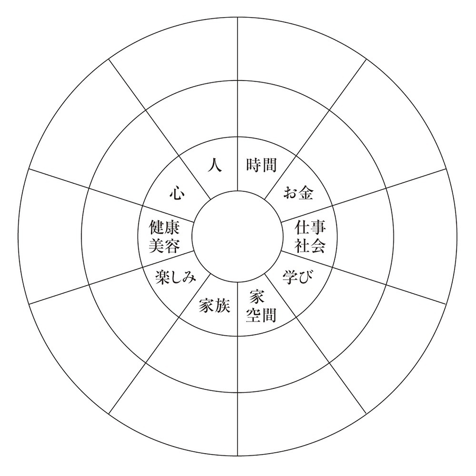 ハッピーライフ サークル　