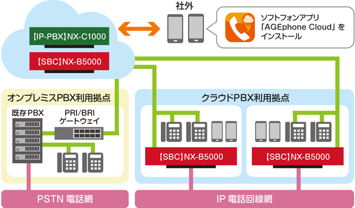 ＜PBXの段階的なクラウド化・スマートフォン内線化イメージ＞