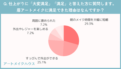 施術に満足している理由