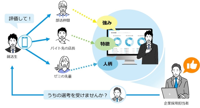 Metsukete(ミツケテ)概要図