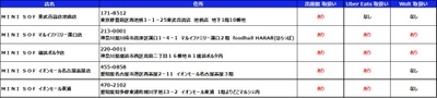 店舗リスト