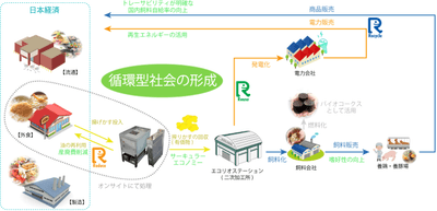 説明図