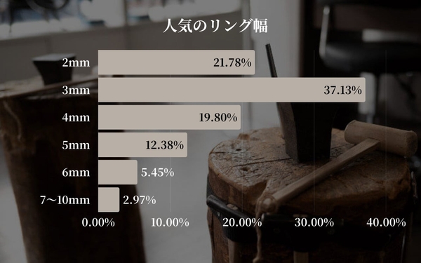 人気のリング幅