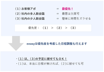 日程調整サービス「eeasy」、 業界初、「予定の優先度」を考慮できる機能を追加
