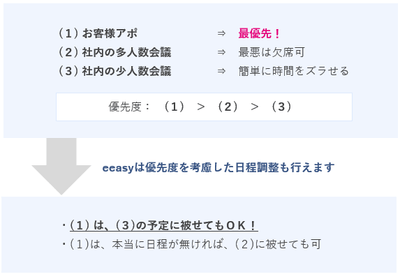 予定の優先度について
