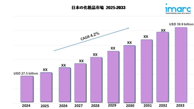 日本の化粧品市場