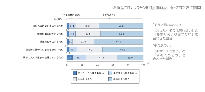 接種した理由