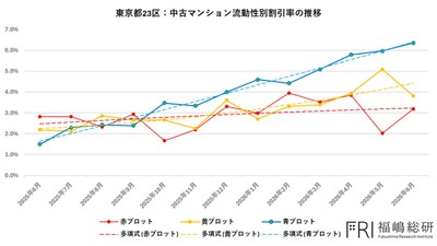 出典:福嶋総研