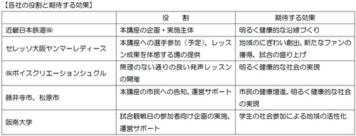 産官学連携で、発声による健康増進を実現する講座を開催！