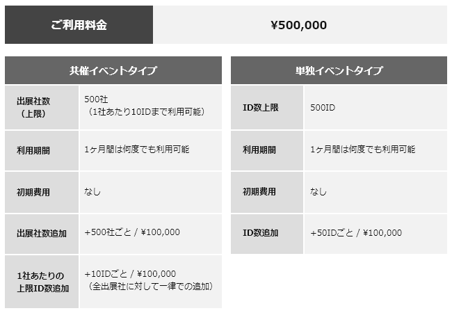 sincloオンラインイベントプラン_料金体系