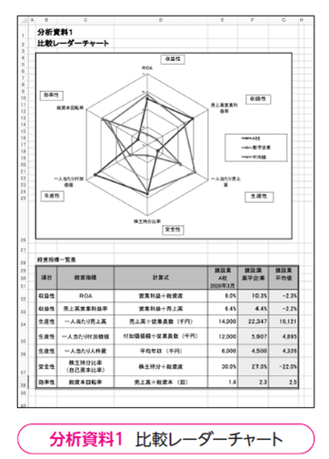 比較レーダーチャート