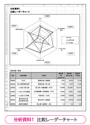 比較レーダーチャート