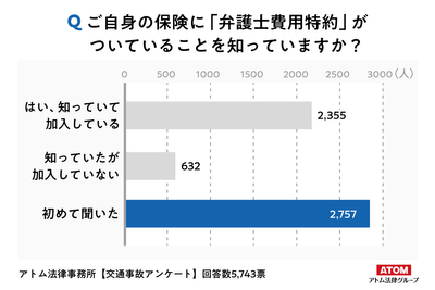 アンケート調査1