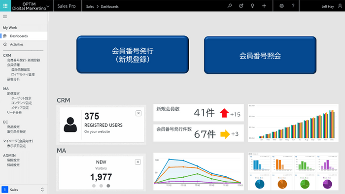 「OPTiM Digital Marketing」CRMトップページ(ダッシュボード)画面イメージ