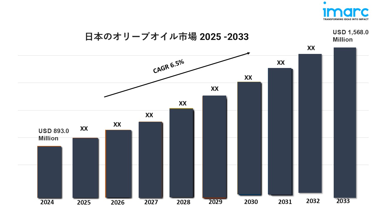 日本のオリーブオイル市場動向、規模、シェア、業界概要、予測(2025年-2033年)