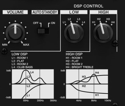 用途や設置環境に応じ音響を調整できる、DSP CONTROL機能