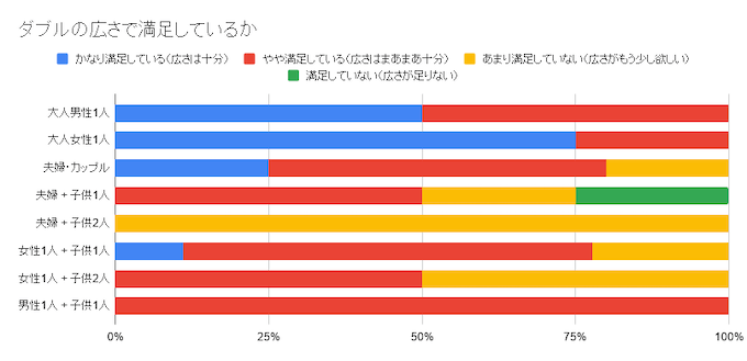 625人への調査により判明 マットレスのサイズはどれを選べば後悔しないのか Newscast