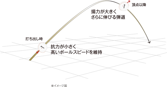 弾道図