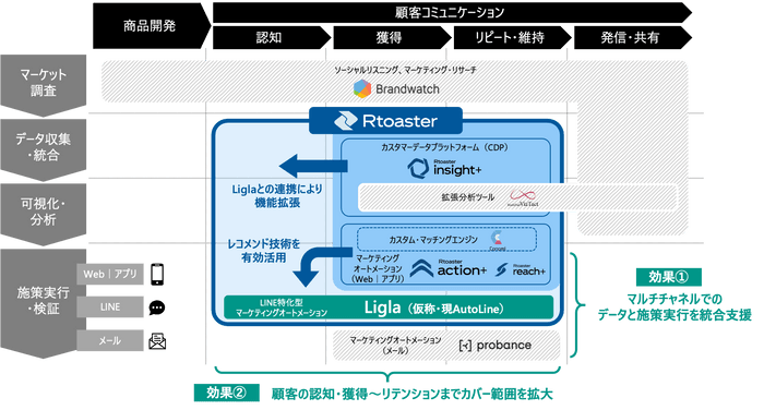 今後のプロダクト構想（イメージ）