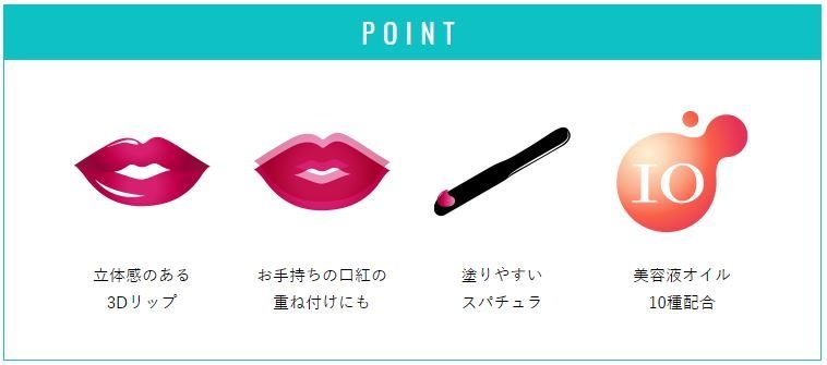 リップグロスポイント