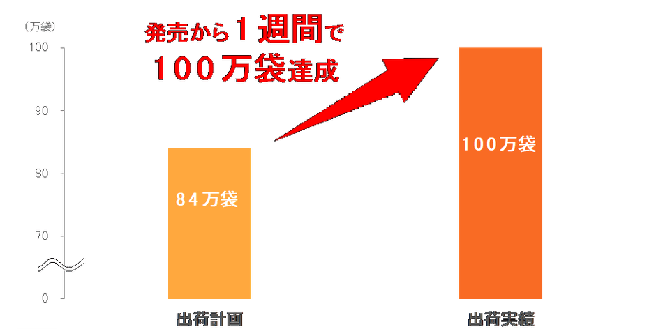 2021 年 2 月 の 商品 出荷計画