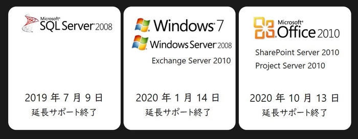 今年から来年にかけてサポートを終了させていただく主な製品