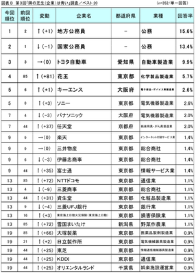 図表B_ベスト20