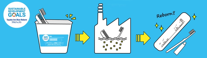 Toyoko Inn Blue Rebornプロジェクト