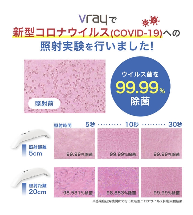 新型コロナウイルス COVID-19照射実験