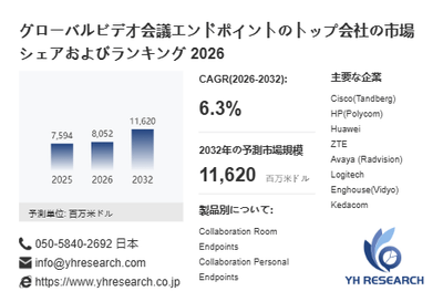 上記の図表/データは、YHResearchの最新レポート「グローバルビデオ会議エンドポイントのトップ会社の市場シェアおよびランキング 2026」から引用されています。